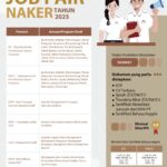 KAI Perluas Akses Kesempatan Kerja bagi Talenta Muda melalui Job Fair Nasional Naker Fest 2025
